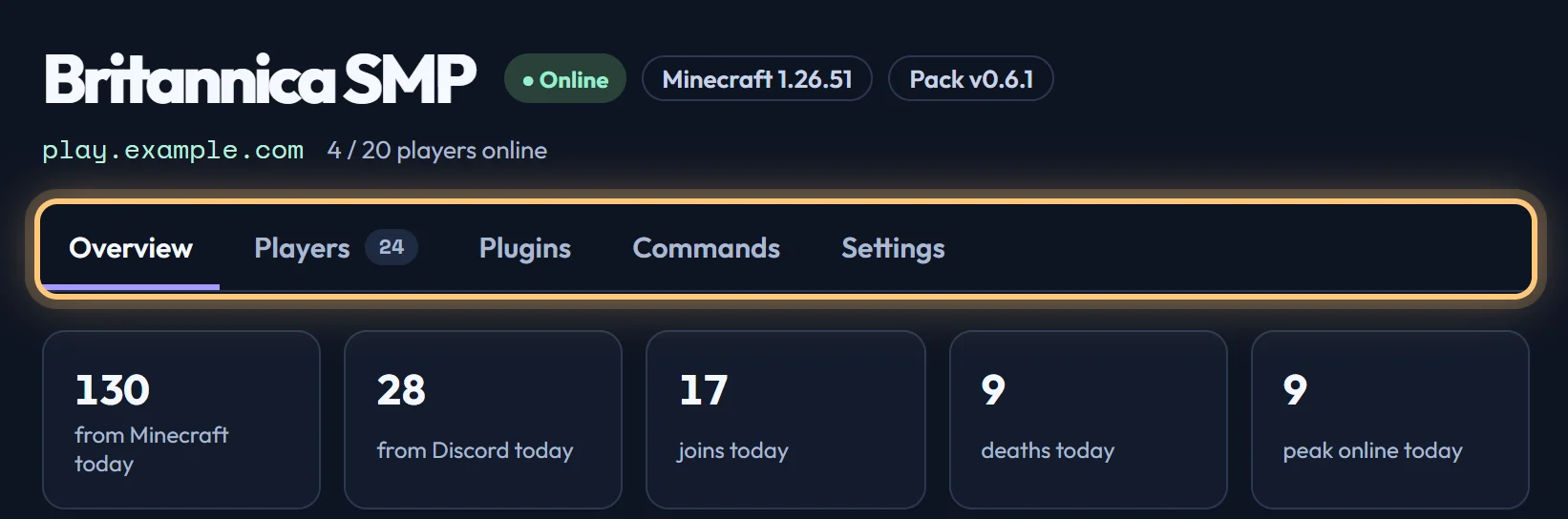 A Minecraft world's page, with its status heading and its five tabs: Overview, Players, Plugins, Commands and Settings